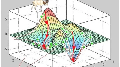 How to understand gradient descent? featured image
