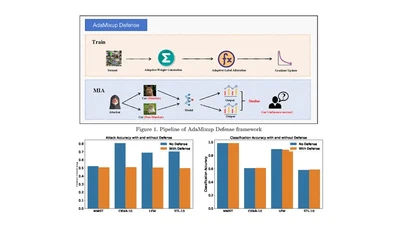 AdaMixup: A Dynamic Defense Framework for Membership Inference Attack Mitigation featured image