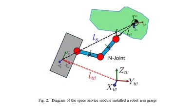 Deep Adaptive Control with Frequency Modulation for Aerospace Robotic Manipulators in Dynamic Object Transportation featured image