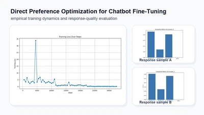 Direct Preference Optimization for Chatbot Fine-Tuning: An Empirical Study featured image