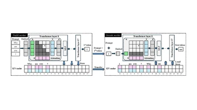 KVDirect: Distributed Disaggregated LLM Inference featured image