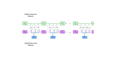 Predicting 30-Day Hospital Readmission in Medicare Patients: Insights from an LSTM Deep Learning Model featured image