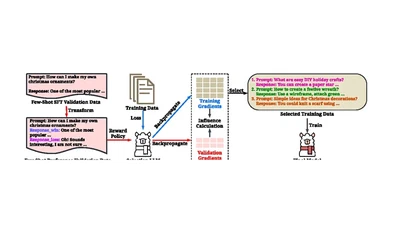 ROSE: A Reward-Oriented Data Selection Framework for LLM Task-Specific Instruction Tuning featured image