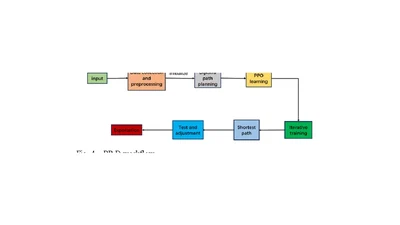 Research on Reinforcement Learning Based Warehouse Robot Navigation Algorithm in Complex Warehouse Layout featured image