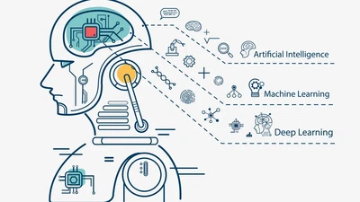 Getting started with Machine Learning featured image