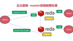 Redis Design Ideas and Usage Specifications